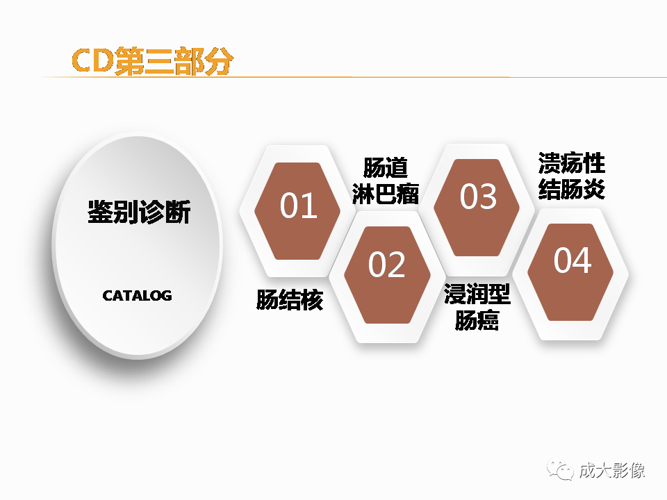 影像PPT - 【PPT】克罗恩病影像学评价-50