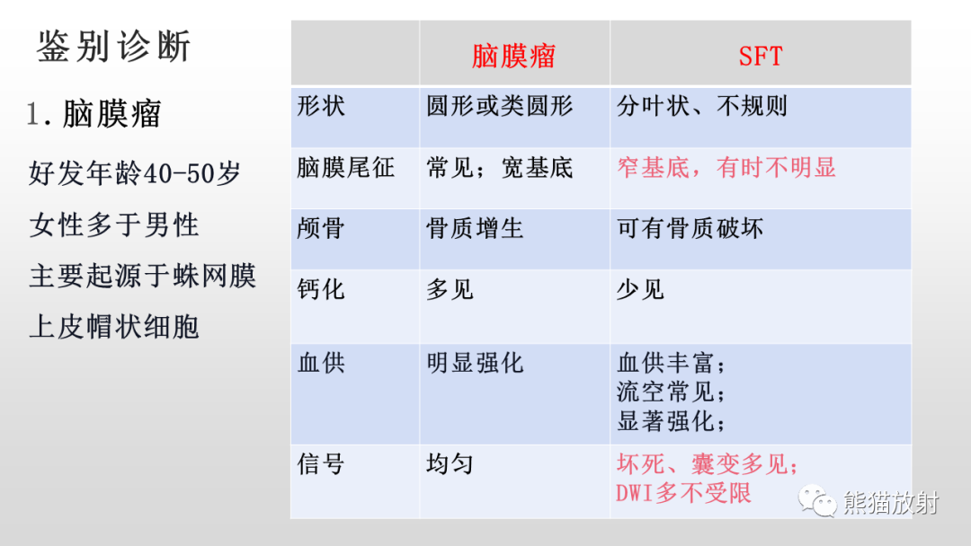 影像PPT - 【PPT】颅内孤立性纤维性肿瘤2例MR-27