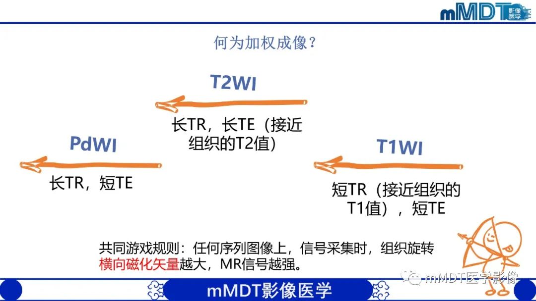 影像PPT - 【PPT】颅内呈短T1信号病变的概述及鉴别诊断-8