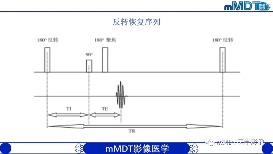影像PPT - 【PPT】颅内呈短T1信号病变的概述及鉴别诊断-12