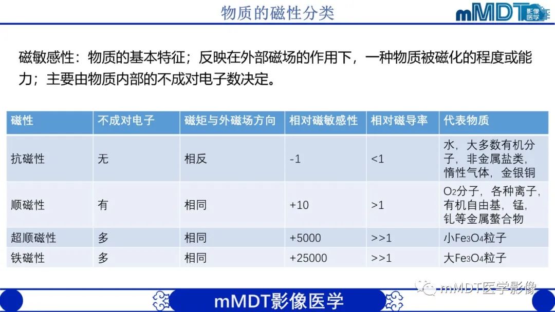 影像PPT - 【PPT】颅内呈短T1信号病变的概述及鉴别诊断-14