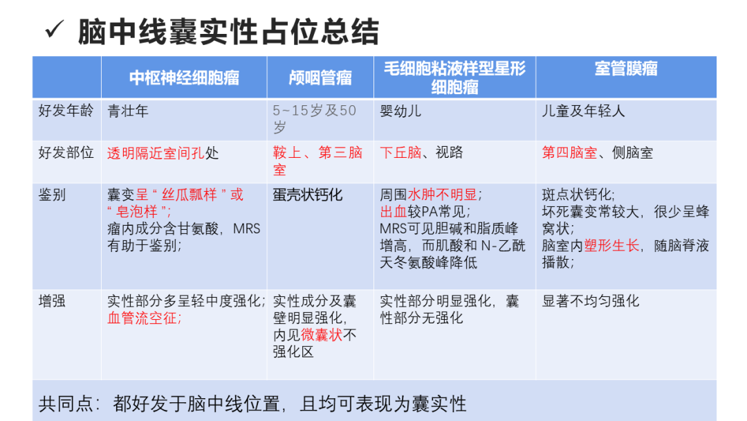 影像PPT - 【病例】侧脑室混合性生殖细胞瘤 VS 松果体畸胎瘤MR-40