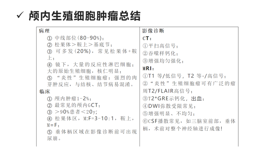 影像PPT - 【病例】侧脑室混合性生殖细胞瘤 VS 松果体畸胎瘤MR-39