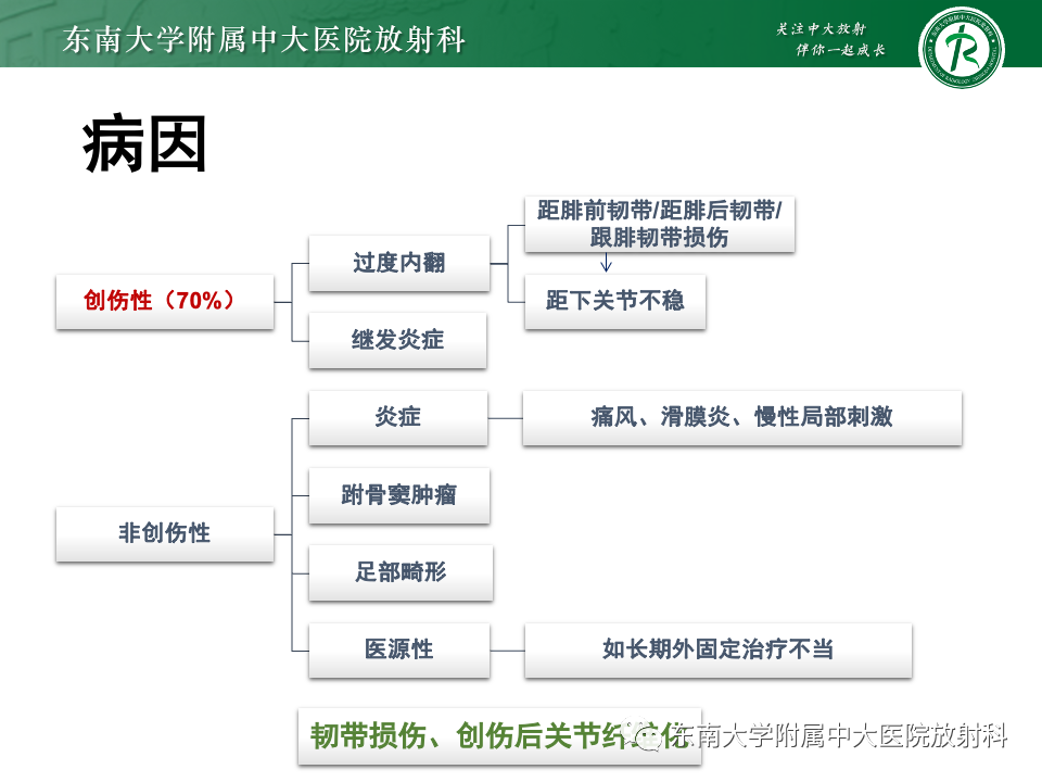 影像PPT - 【PPT】跗骨窦综合征-17