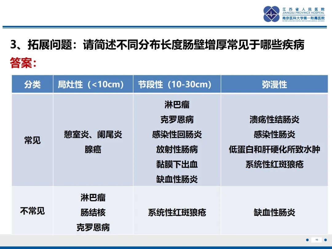 影像PPT - 【PPT】巨细胞病毒性肠炎-11