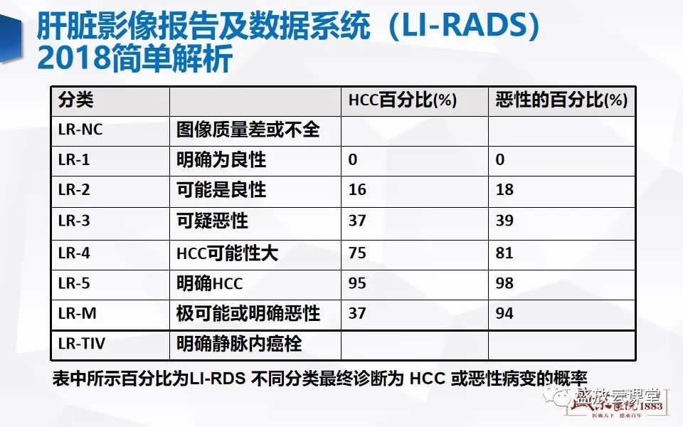 影像PPT - 【PPT】肝硬化结节MR评估-18