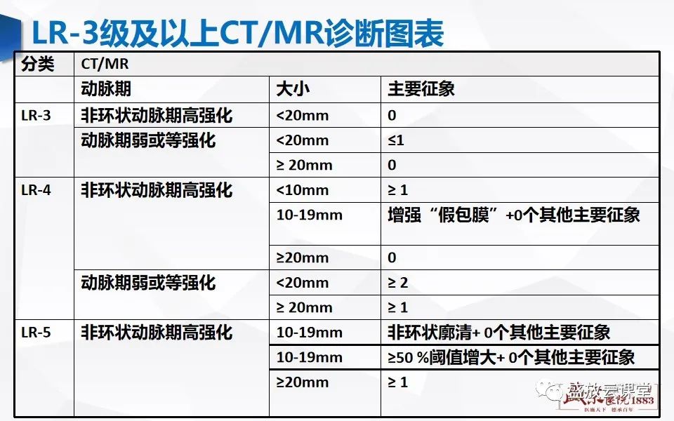影像PPT - 【PPT】肝硬化结节MR评估-19