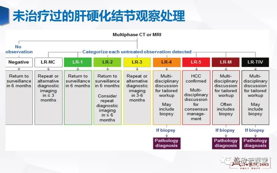 影像PPT - 【PPT】肝硬化结节MR评估-31