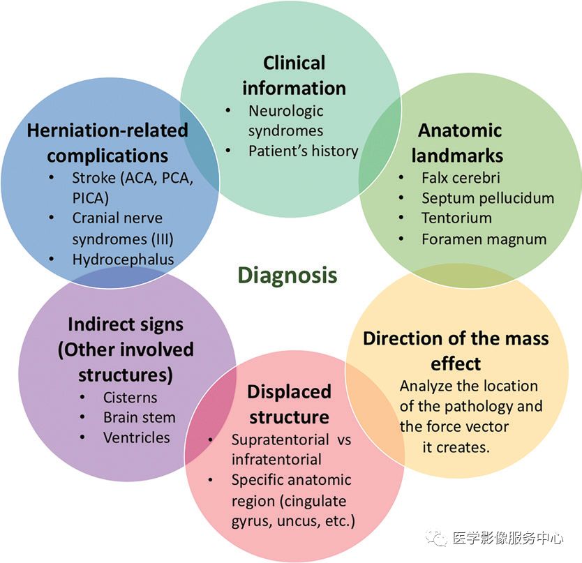 影像PPT - 脑疝的类型及其影像学特点-2 影像PPT - 脑疝的类型及其影像学特点-2
