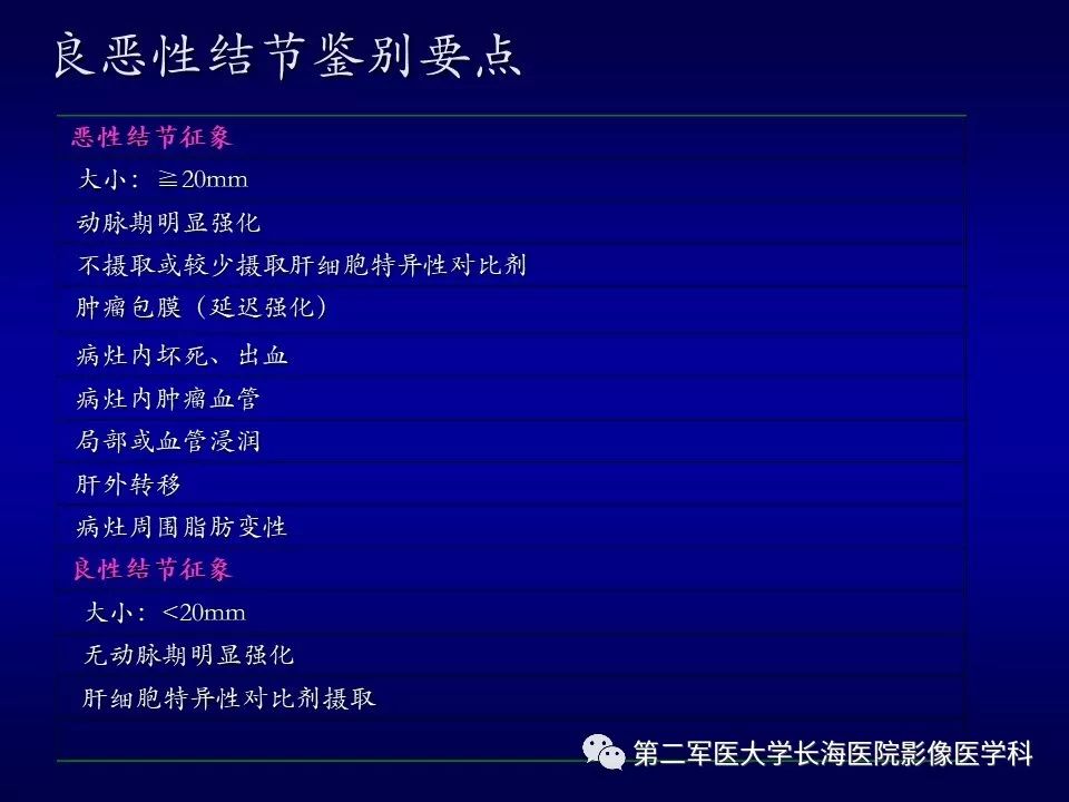 影像PPT - 肝细胞性结节的病理特点及影像诊断-36
