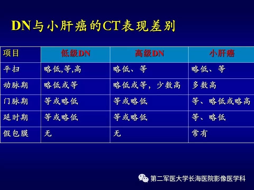 影像PPT - 肝细胞性结节的病理特点及影像诊断-37