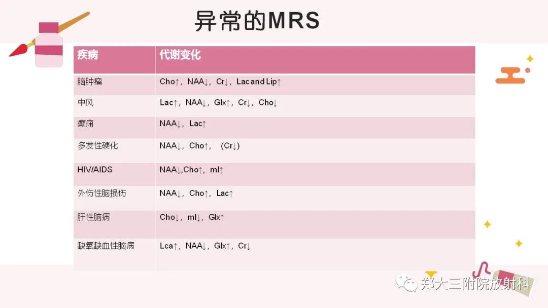 影像PPT - 【PPT】波谱在中枢神经系统的临床应用-19