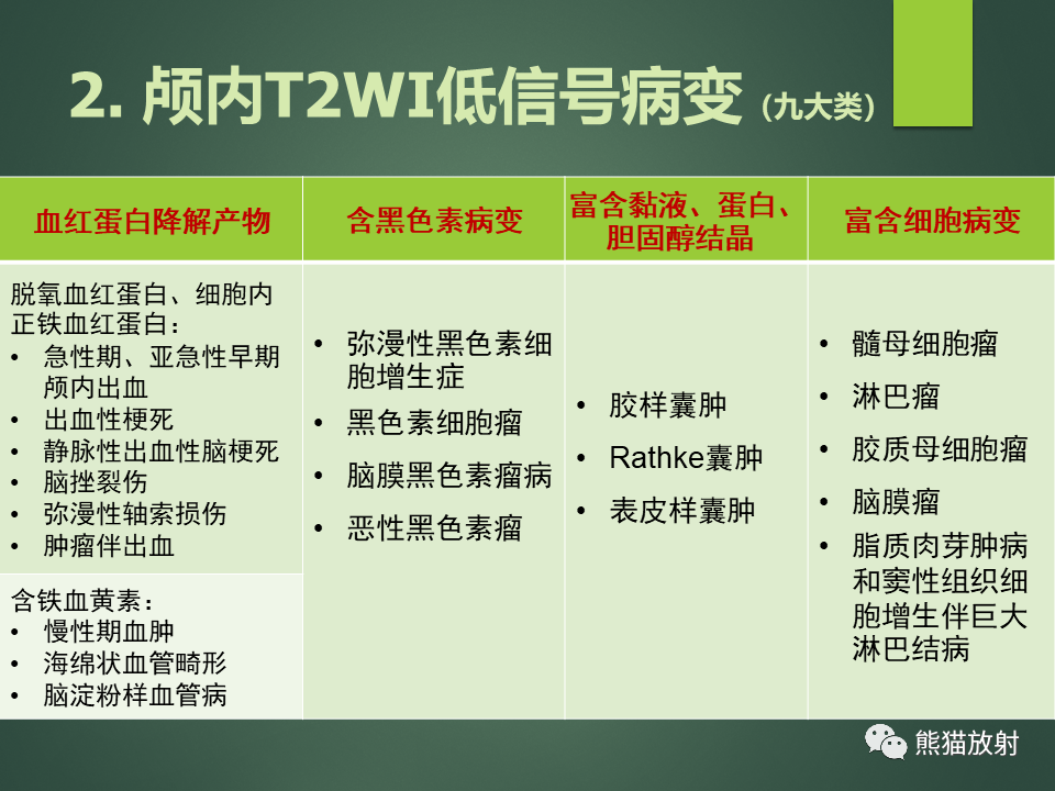 影像PPT - 【PPT】颅内T2WI低信号疾病诊断思路分析-4
