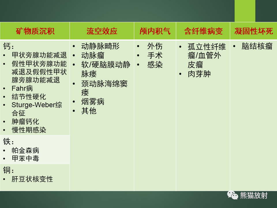 影像PPT - 【PPT】颅内T2WI低信号疾病诊断思路分析-5