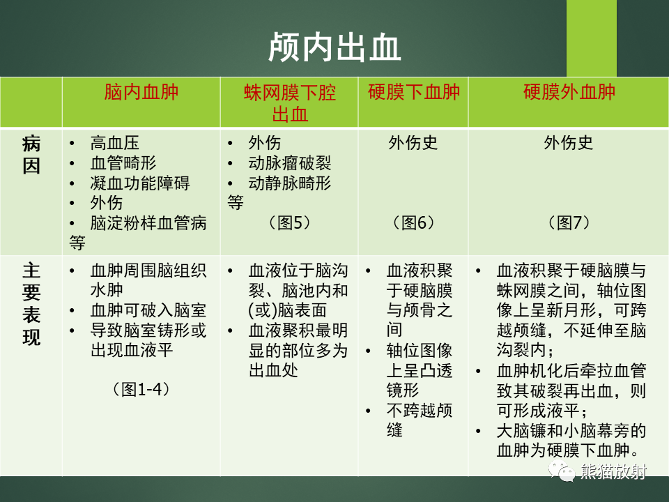 影像PPT - 【PPT】颅内T2WI低信号疾病诊断思路分析-7