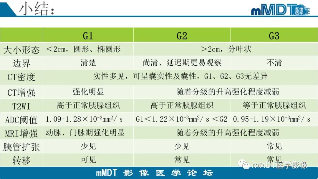 影像PPT - 【PPT】胰腺神经内分泌瘤分级影像对照及鉴别诊断-30 影像PPT - 【PPT】胰腺神经内分泌瘤分级影像对照及鉴别诊断-30