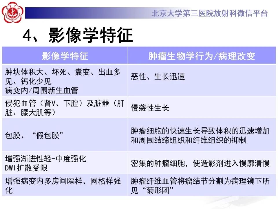影像PPT - 【PPT】肾上腺原始神经外胚层肿瘤-16