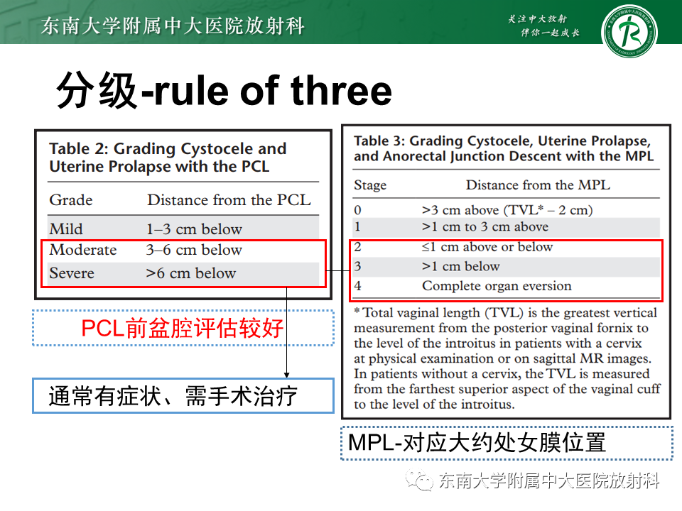 影像PPT - 【PPT】盆腔脏器脱垂—MR影像-17