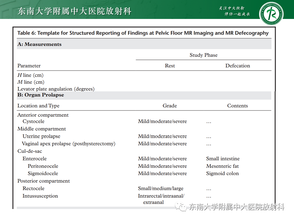 影像PPT - 【PPT】盆腔脏器脱垂—MR影像-21