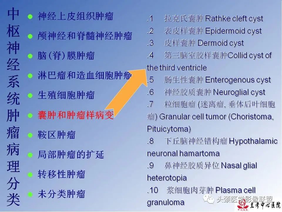 影像PPT - 【PPT】颅脑常见肿瘤影像诊断及鉴别-12