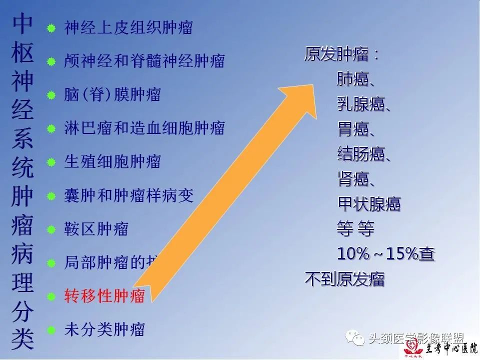 影像PPT - 【PPT】颅脑常见肿瘤影像诊断及鉴别-15