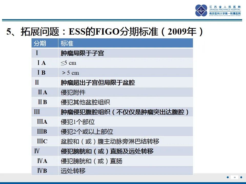 影像PPT - 【PPT】高级别子宫内膜间质肉瘤-34