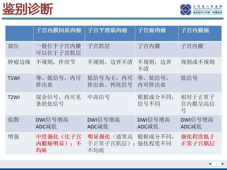 影像PPT - 【PPT】高级别子宫内膜间质肉瘤-42