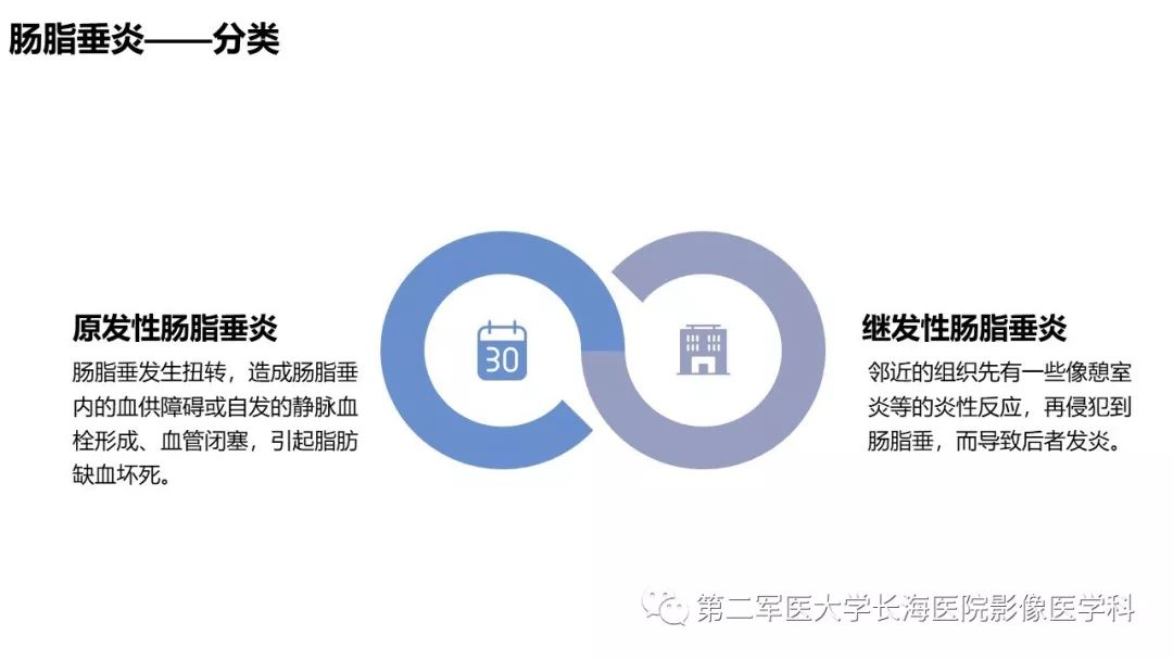 影像PPT - 【PPT】急性原发性肠脂垂炎CT诊断与鉴别诊断-12