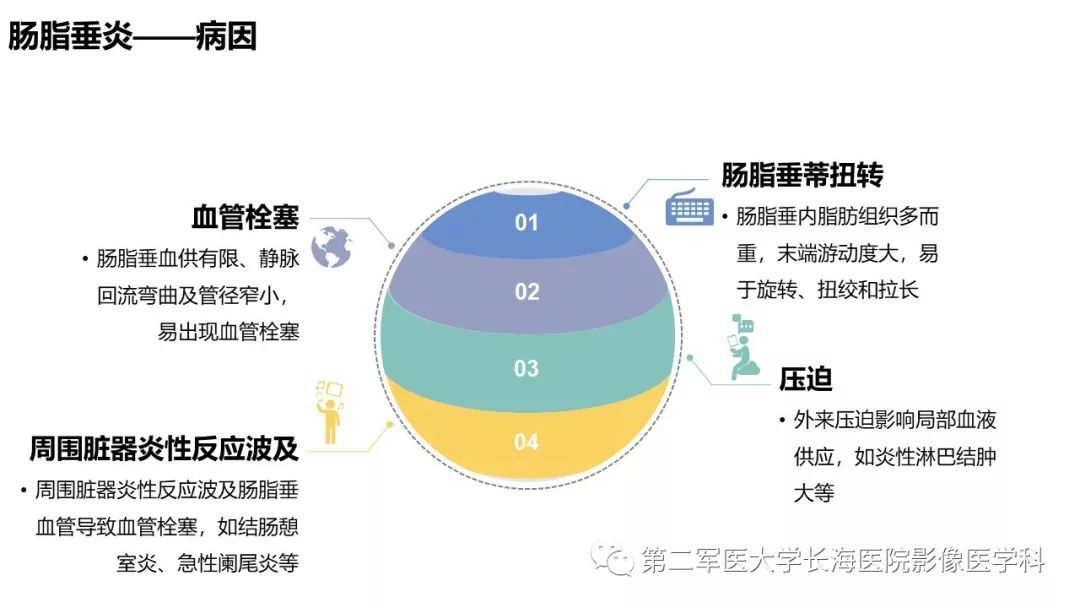 影像PPT - 【PPT】急性原发性肠脂垂炎CT诊断与鉴别诊断-11
