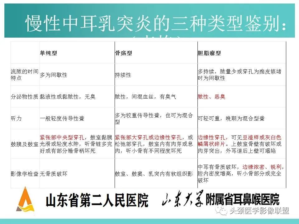 影像PPT - 【PPT】慢性中耳乳突炎-74