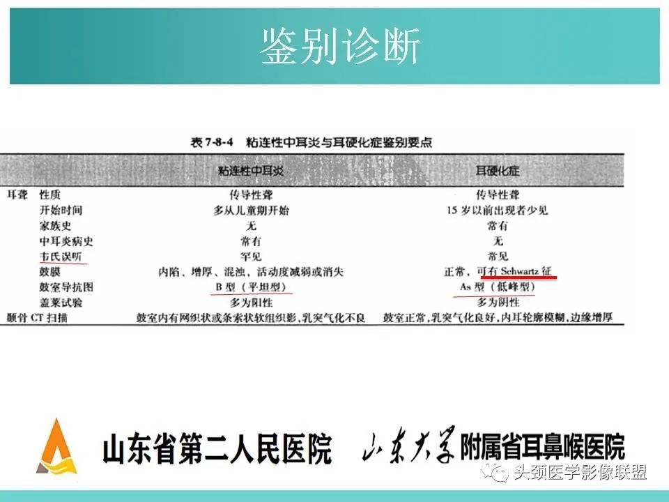 影像PPT - 【PPT】慢性中耳乳突炎-124