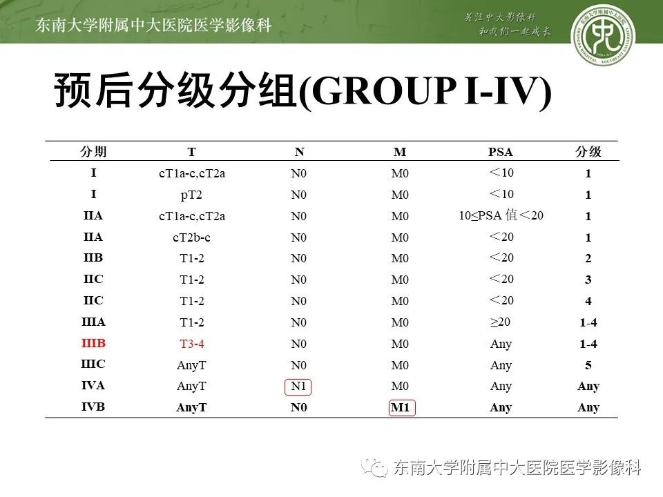 影像PPT - 【PPT】前列腺癌TNM分期-12