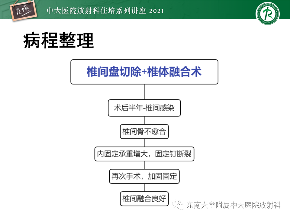 影像PPT - 【PPT】脊柱术后影像学评估-48