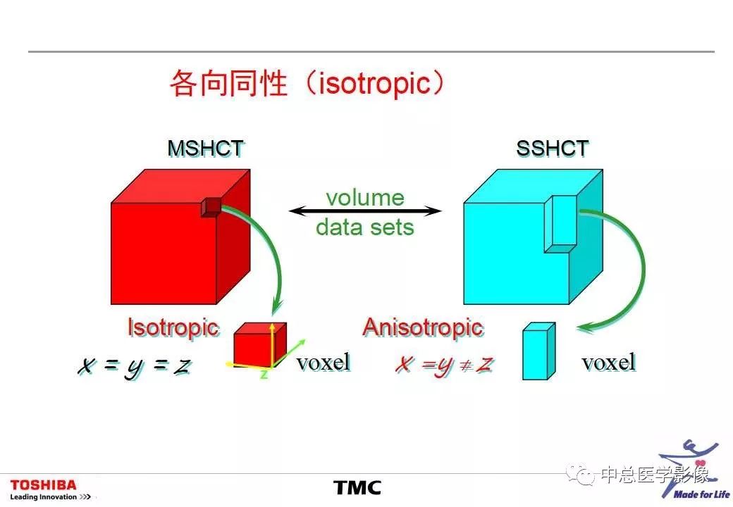 影像PPT - 【PPT】CT三维后处理技术应用-6
