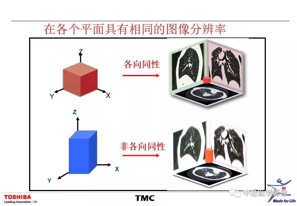 影像PPT - 【PPT】CT三维后处理技术应用-8