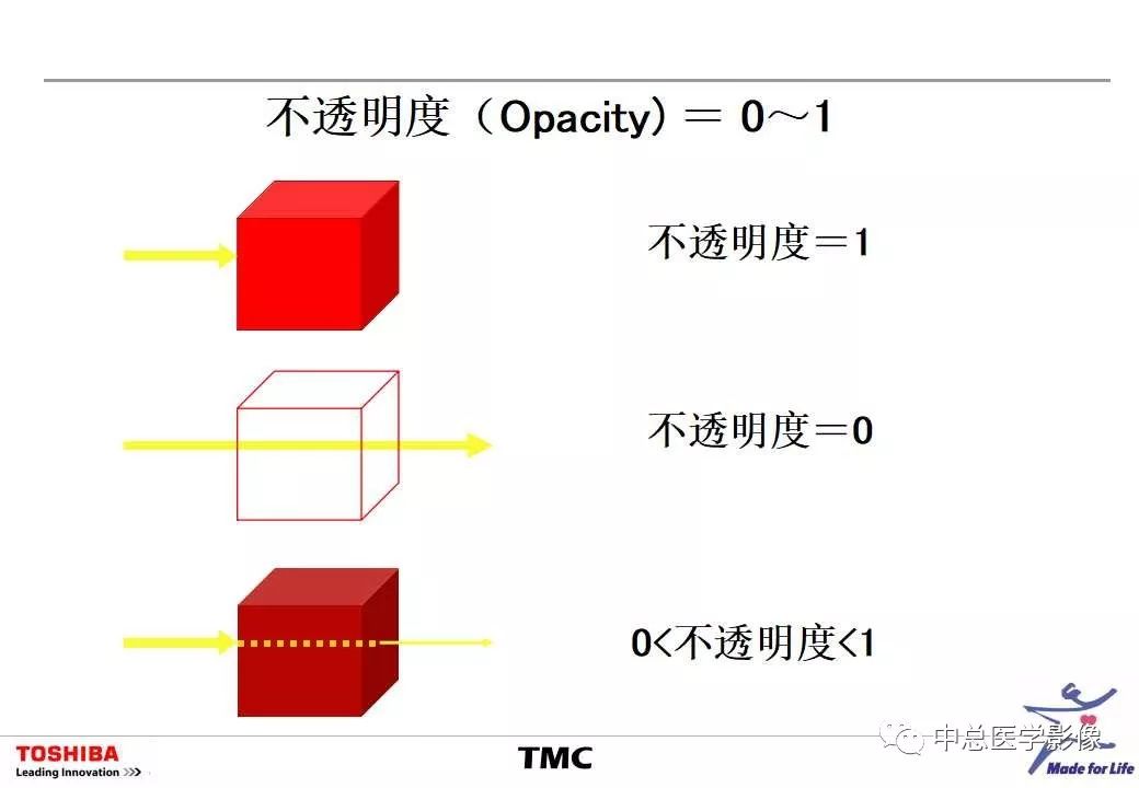影像PPT - 【PPT】CT三维后处理技术应用-29