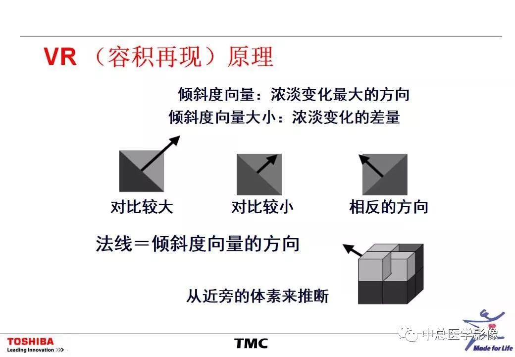 影像PPT - 【PPT】CT三维后处理技术应用-31