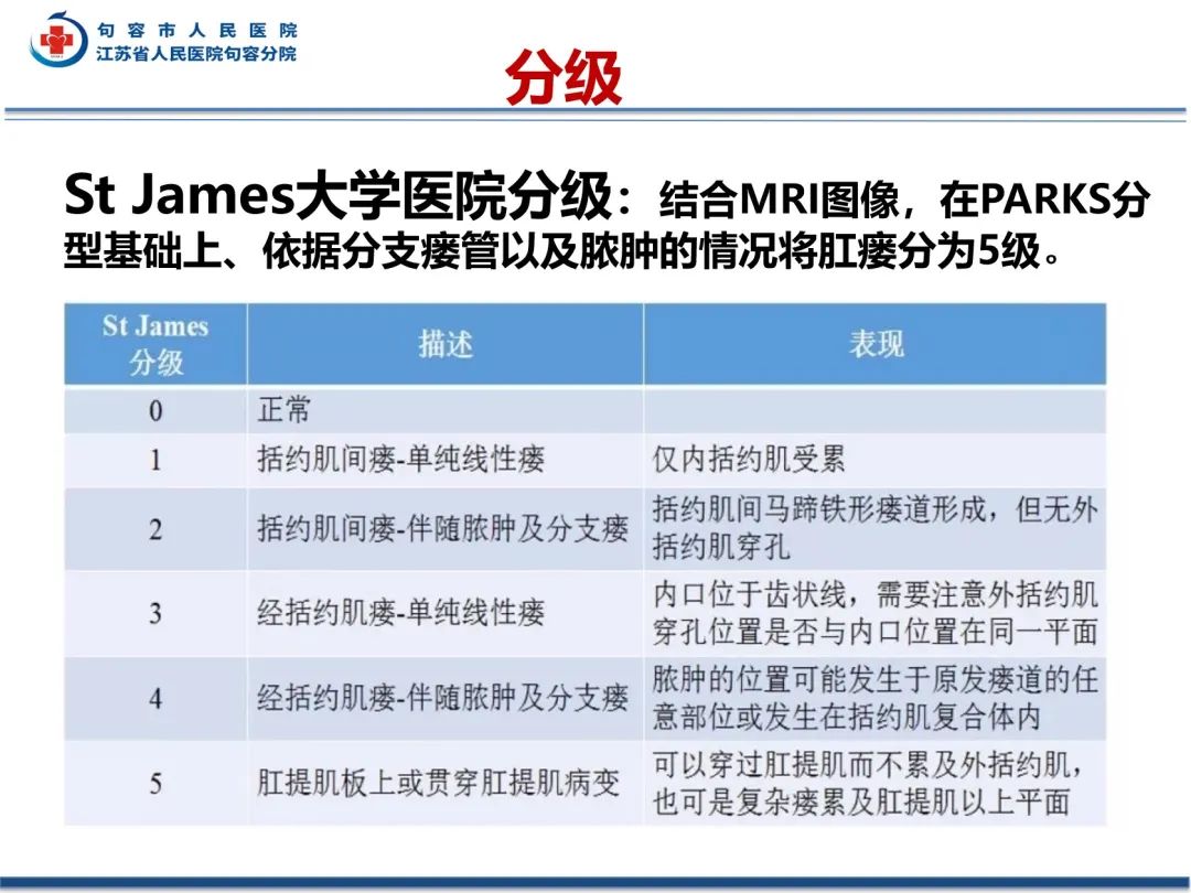 影像PPT - 【PPT】肛瘘-29