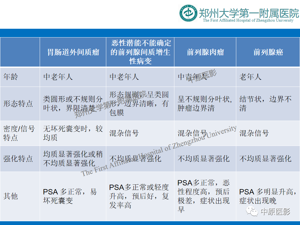 影像PPT - 【病例】前列腺胃肠道外间质瘤-24