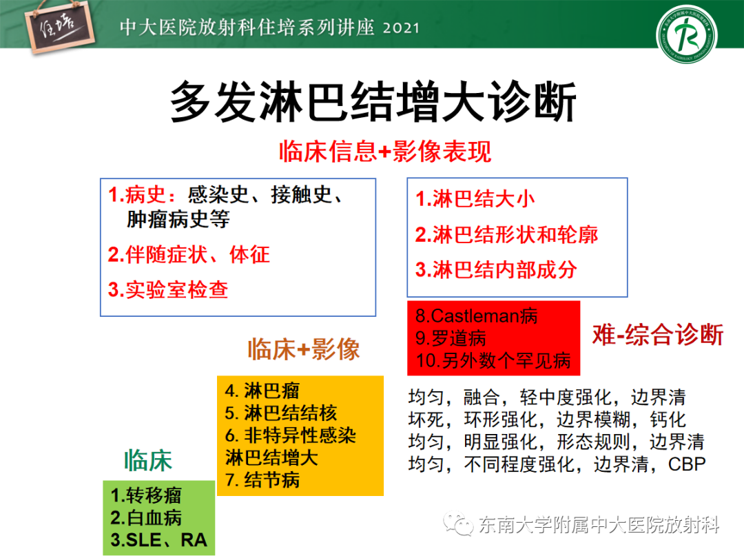 影像PPT - 【PPT】多发性淋巴结增大影像诊断思路-38 影像PPT - 【PPT】多发性淋巴结增大影像诊断思路-38