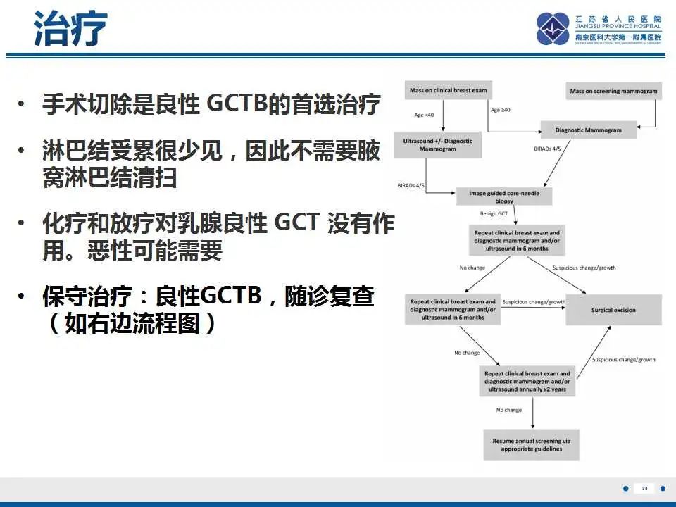 影像PPT - 【PPT】乳腺颗粒细胞瘤-36