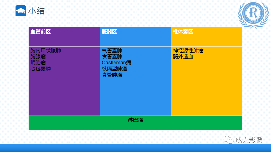 影像PPT - 【PPT】纵隔常见肿瘤及瘤样病变的诊断思路-42