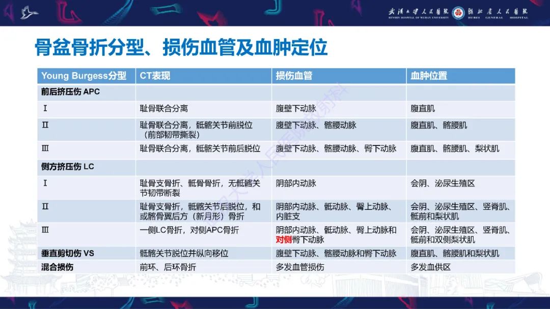 影像PPT - 【PPT】骨盆骨折合并血管损伤CT诊断-22