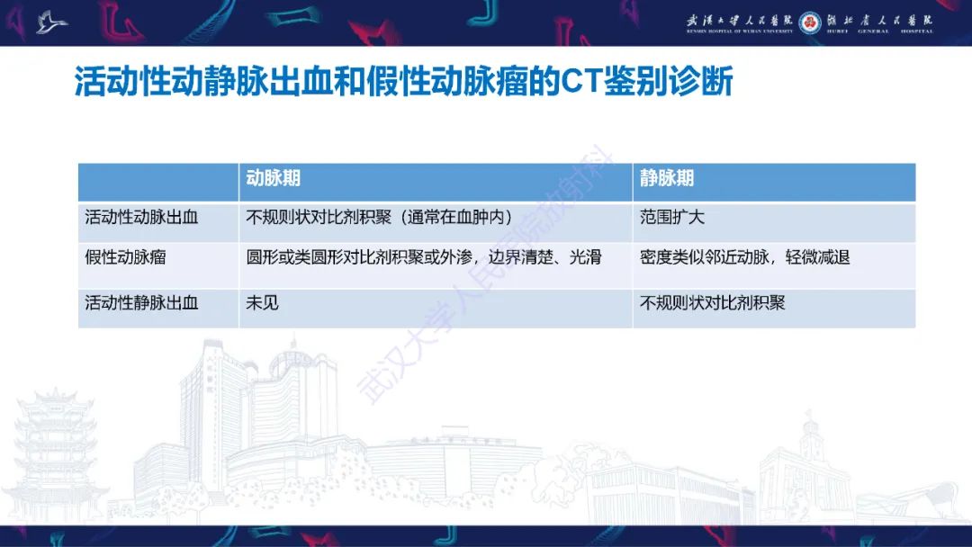 影像PPT - 【PPT】骨盆骨折合并血管损伤CT诊断-30