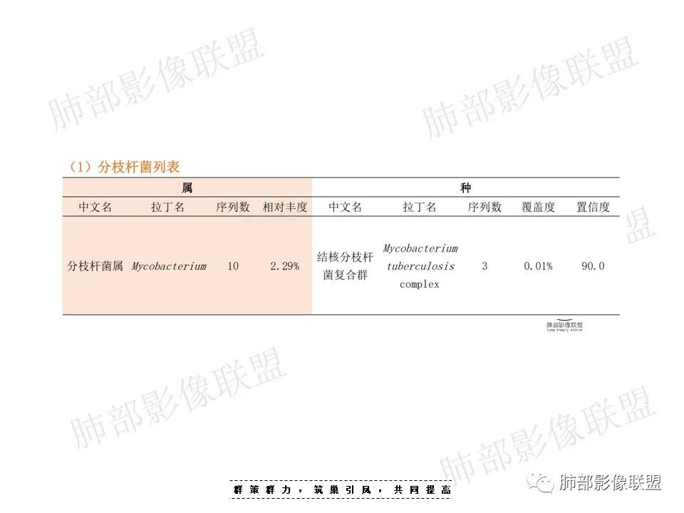 影像PPT - 【病例】支原体肺炎与肺结核的鉴别-24 影像PPT - 【病例】支原体肺炎与肺结核的鉴别-24