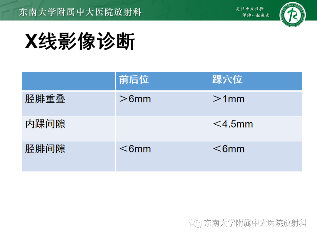 影像PPT - 【PPT】下胫腓联合损伤-19