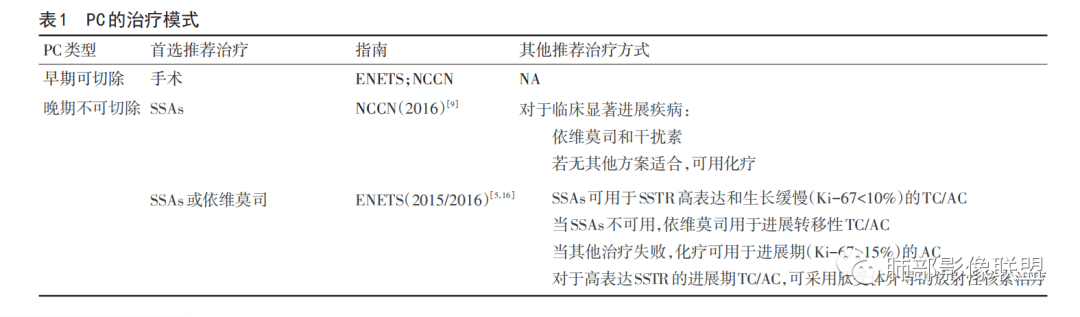 影像PPT - 【病例】PSP与类癌之辩-61