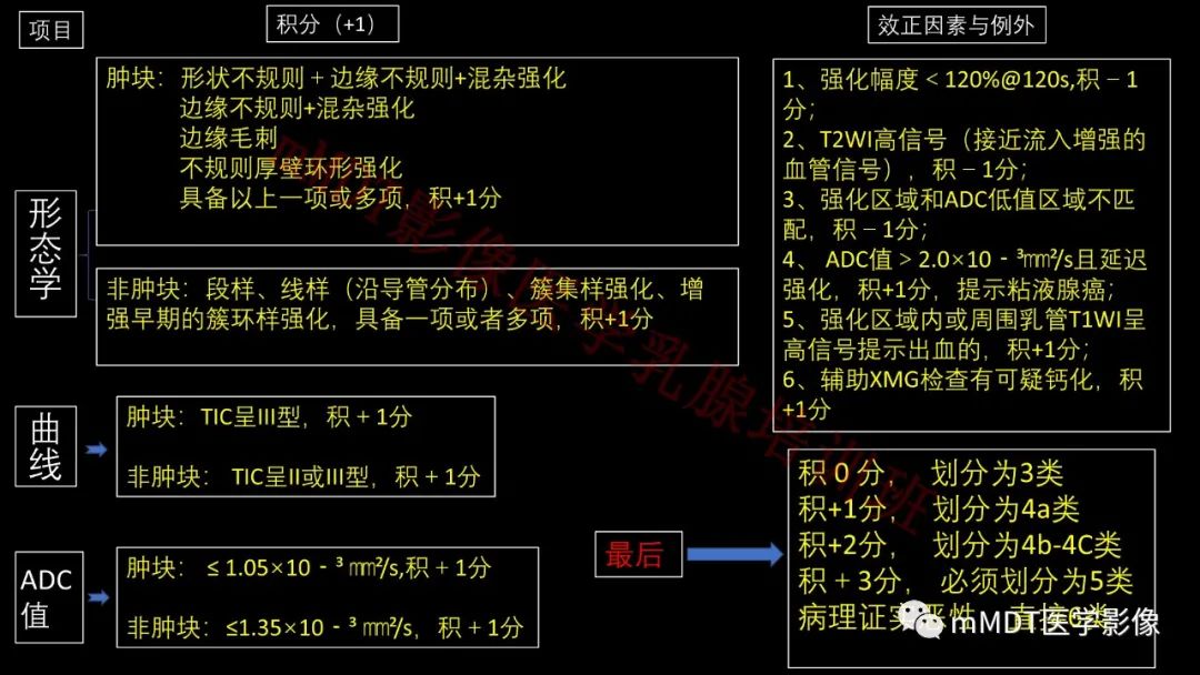 影像PPT - 【PPT】乳腺MRI诊断-98 影像PPT - 【PPT】乳腺MRI诊断-98