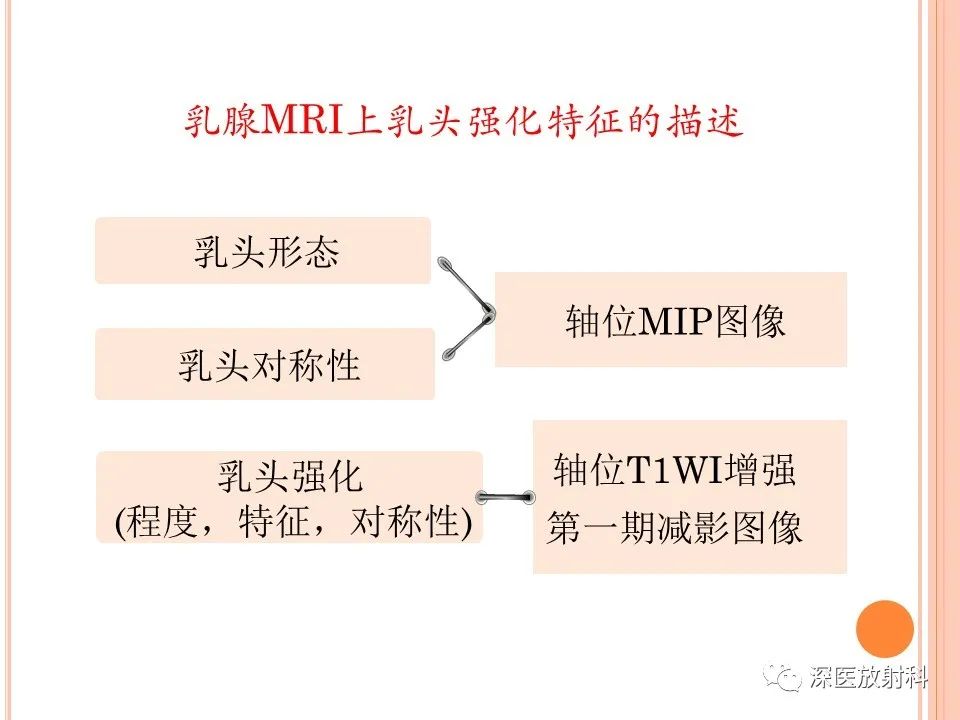 影像PPT - 乳腺MRI乳头强化及影像-病理的相关性-5