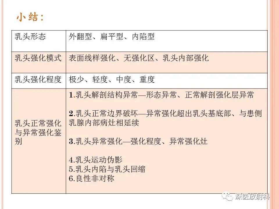 影像PPT - 乳腺MRI乳头强化及影像-病理的相关性-43